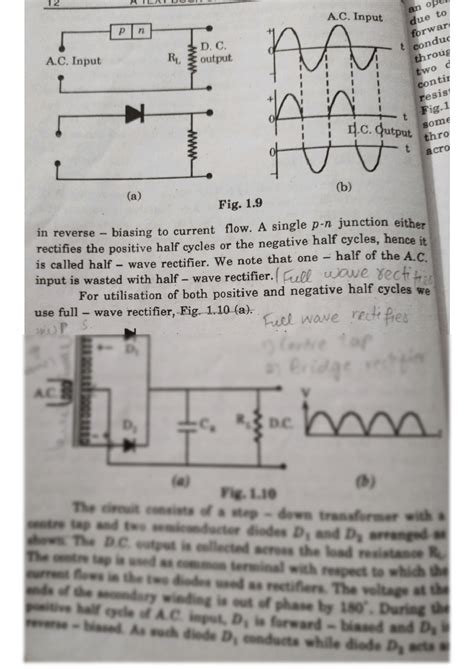 Rectification Definition Economics