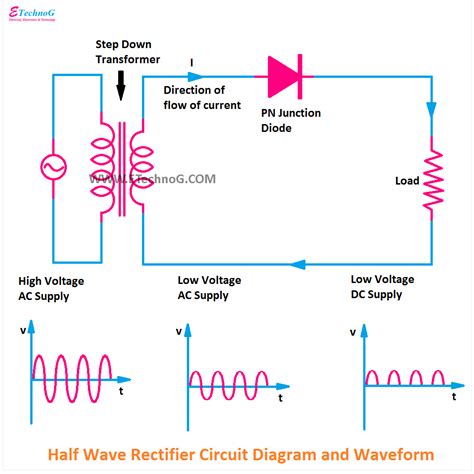 Rectification In Circuit