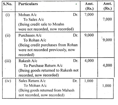 rectification of errors in accounting class 11