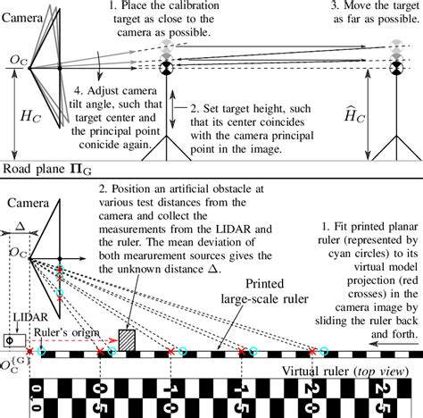 Rectified Camera Image