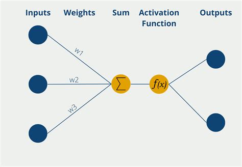 Rectified Linear Unit Deutsch