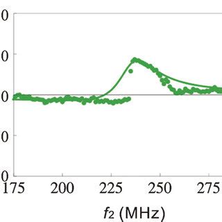 Rectified Order Definition