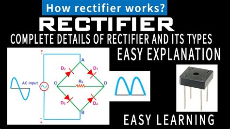 Rectified Product Definition