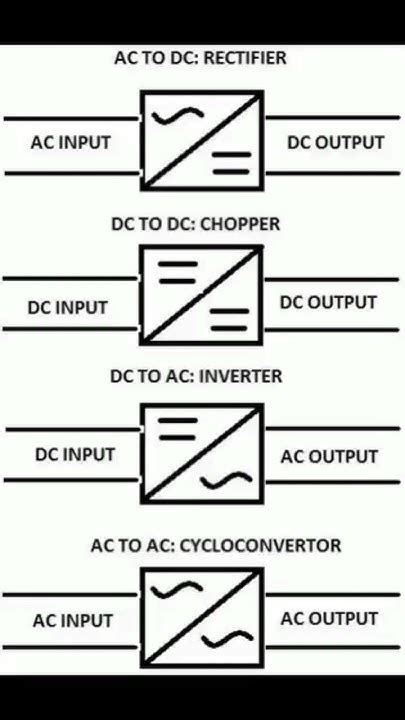 Rectifier Chopper Meaning