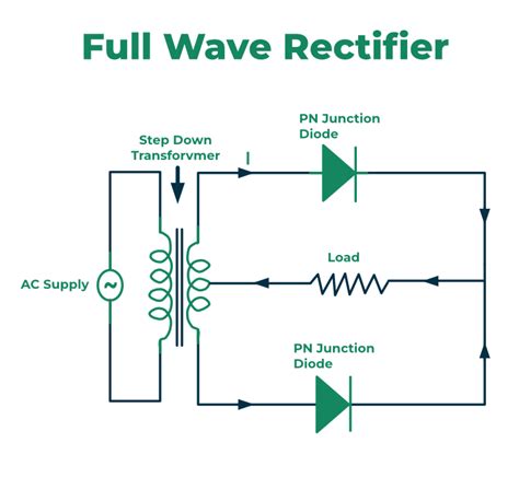 Rectifier Def Francais