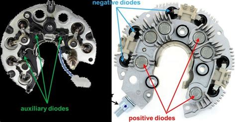 Rectifier Function Alternator