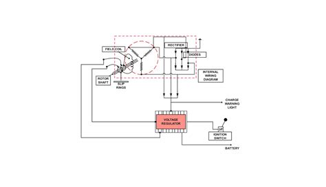 Rectifier In Alternator
