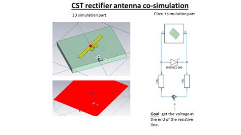 Rectifier In Cst