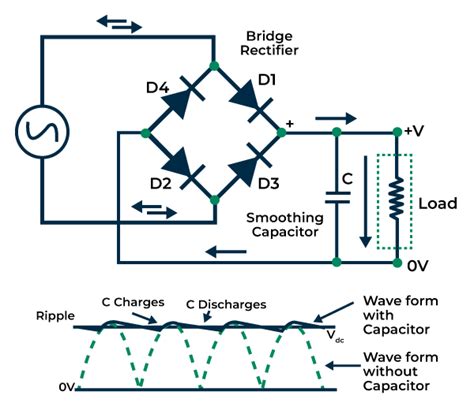 Rectifier Job
