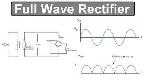 Rectifier Questions For Gate