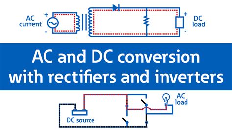 Rectifier To Inverter Conversion