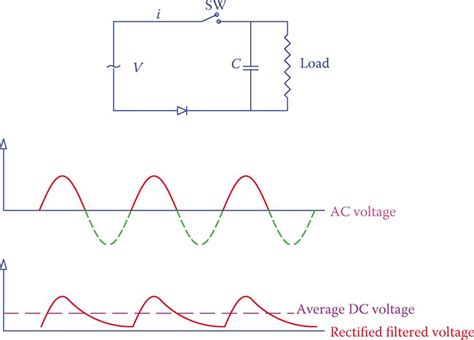 Rectifier Vs Filter