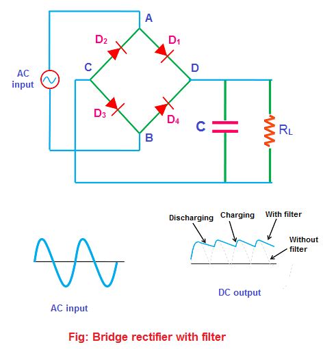 Rectifier With Filter