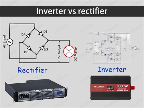 Rectifiers In Inverters