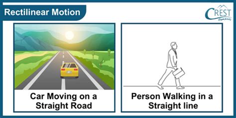 Rectilinear Motion Examples Class 6