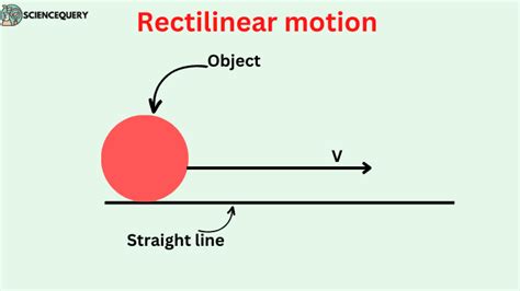 Rectilinear Motion Is