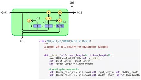 recurrent neural network example pytorch
