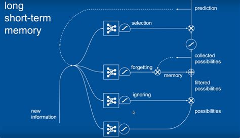 recurrent neural network keras example