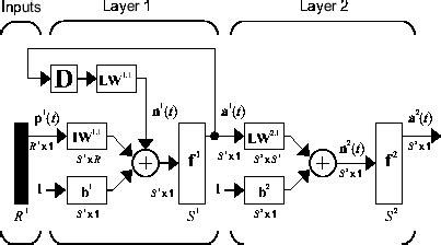 recurrent neural network matlab example