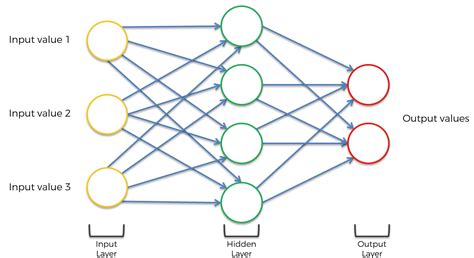 recurrent neural network python code