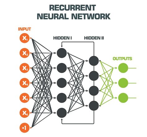 recurrent neural network sentiment analysis