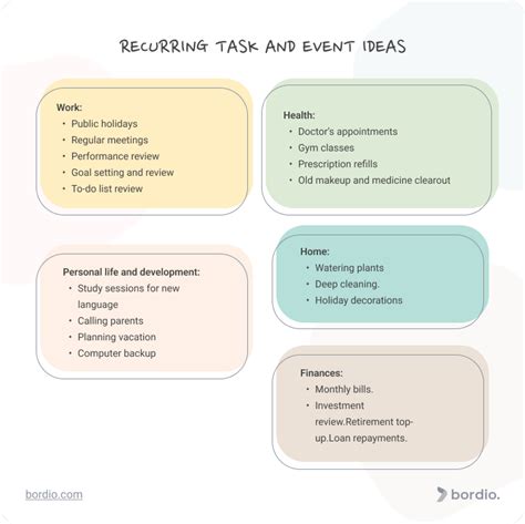 recurring tasks linear