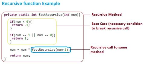 recursion in java questions