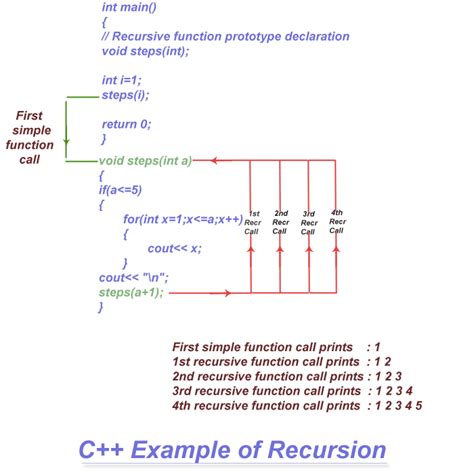 recursion program example