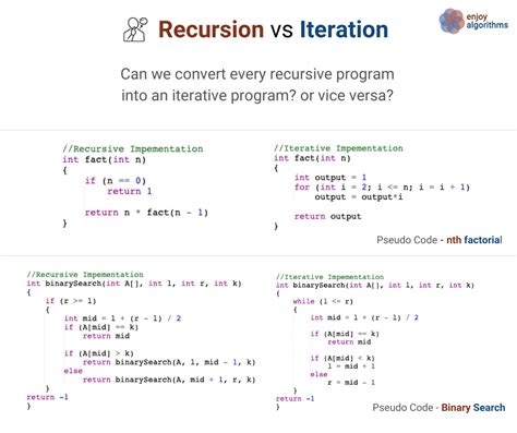 recursion simple code