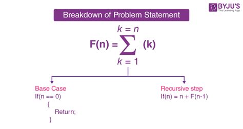 recursive algorithm steps