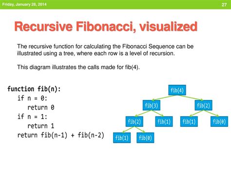 recursive calculation of fibonacci numbers