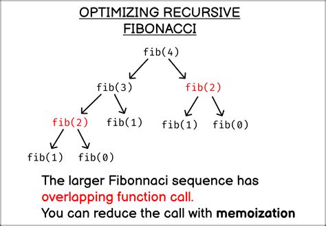 recursive fibonacci in js