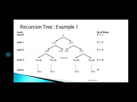 recursive function in daa
