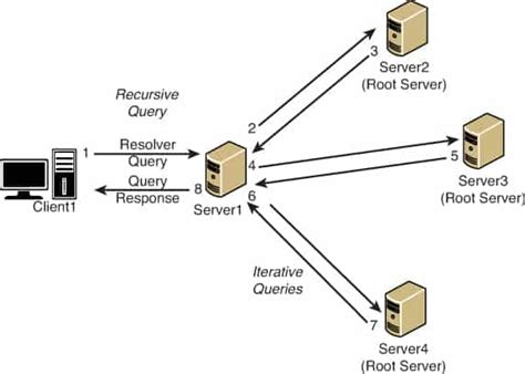 recursive query example
