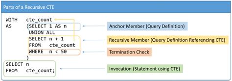 recursive query meaning in sql