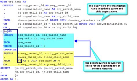 recursive sql query example