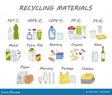 Recyclable Objects List