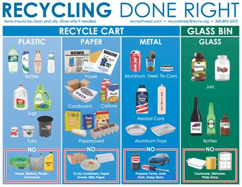 Recycle Garbage List