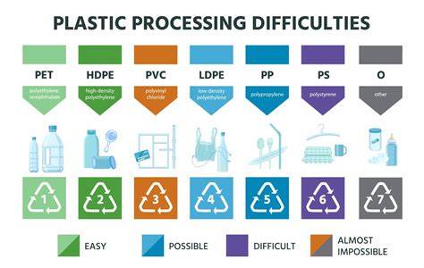 recycle plastik