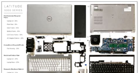 Recycled Laptops Dell