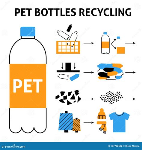 Recycled Pet Bottles