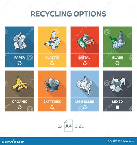 recycling options