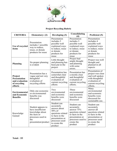 recycling science projects rubric