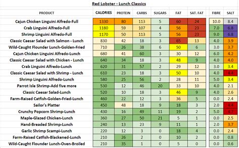 Red Lobster Nutrition Information and Calories (Full Menu)