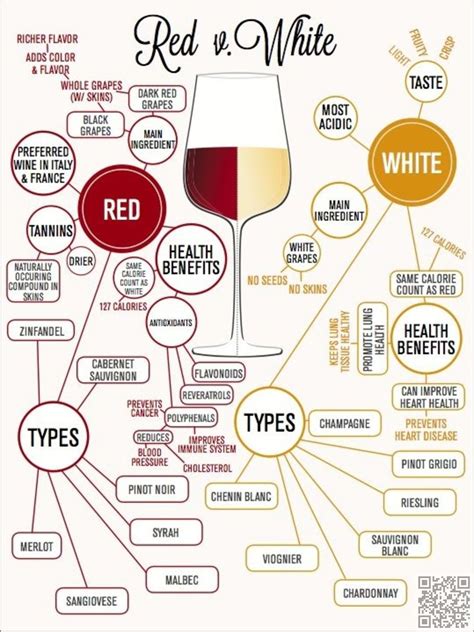 white vs red wine Winesutra