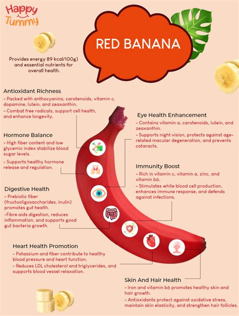 Red Bananas Facts