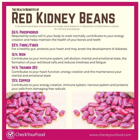 Red Beans Benefits
