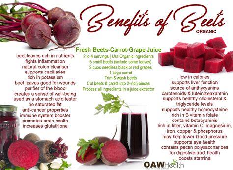 Red Beets Leaf Benefits