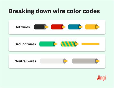 Red Black Wire Code
