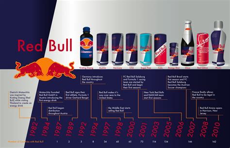 red bull started in what country
